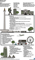 Grafik: Wisata Kota
