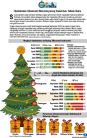 Grafik: Grafikota - Optimisme Ekonomi Menyongsong Natal dan Tahun Baru
