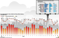 Grafik: Tren Indeks Kualitas Udara (AQI)